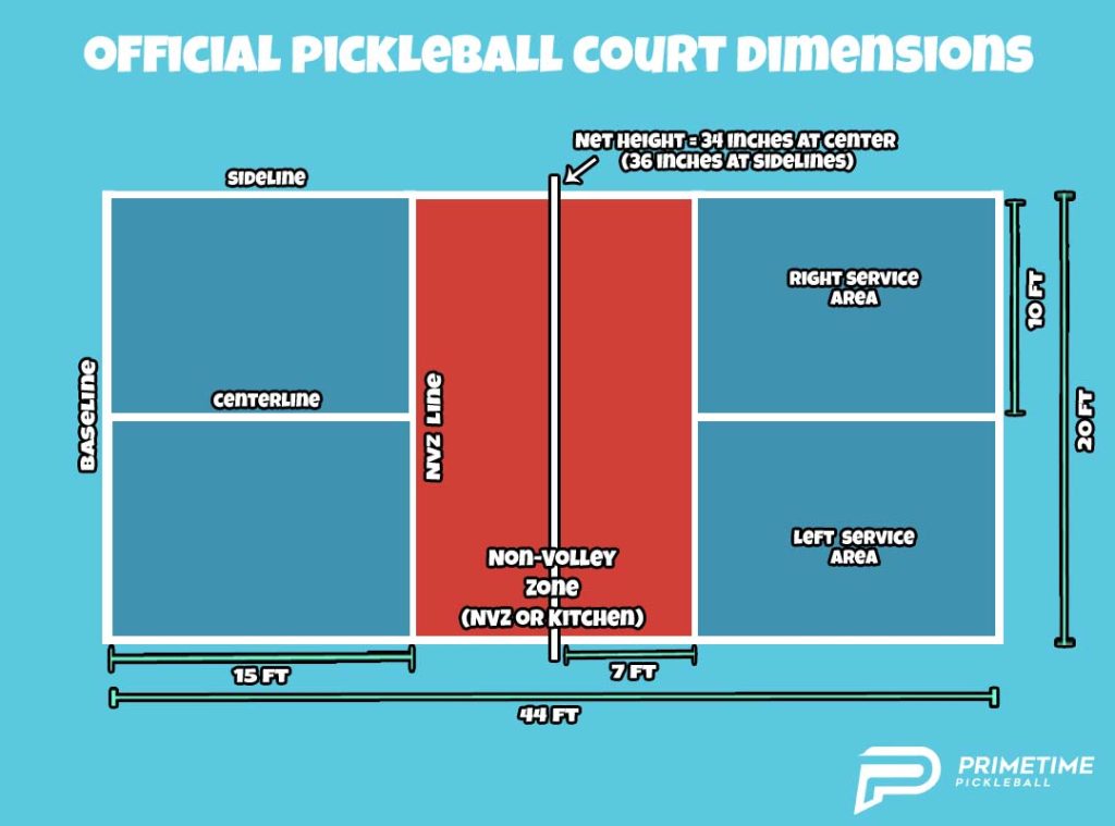 How pickleball court size compares to other sports