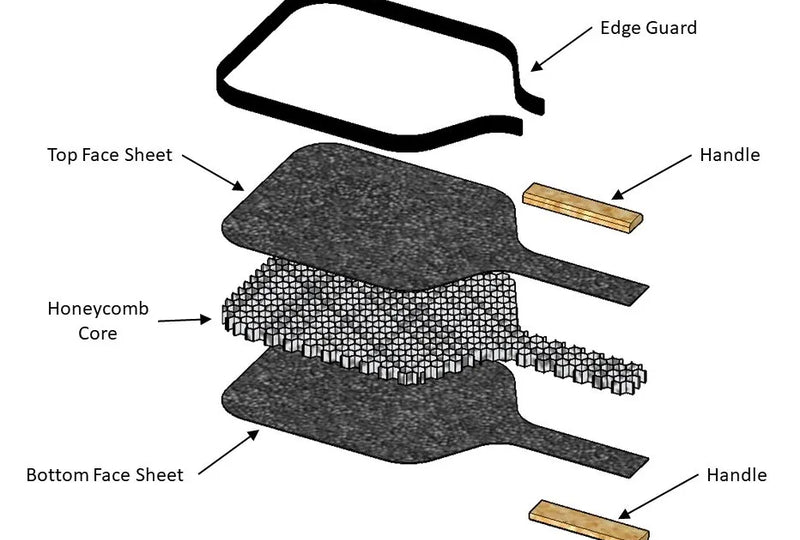 Pickleball Paddle Thickness: When to Choose 13mm, 16mm, or 20mm?