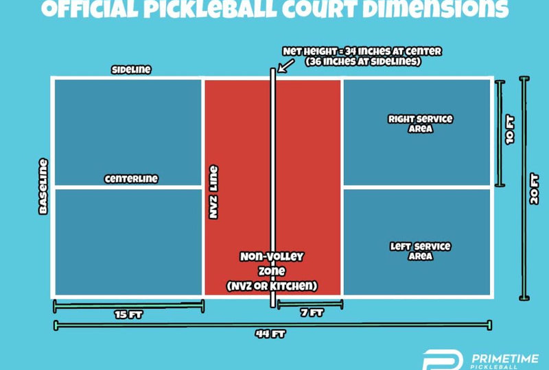 Arronax Pickleball Court Dimensions