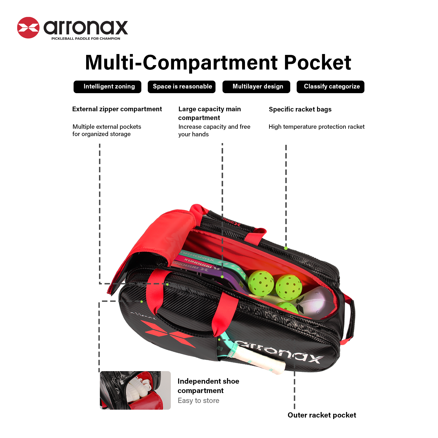 ARRONAX AOX99 Pickleball Backpack - Carbon PU Insulated, Multifunctional Dual-Shoulder Design for Men and Women